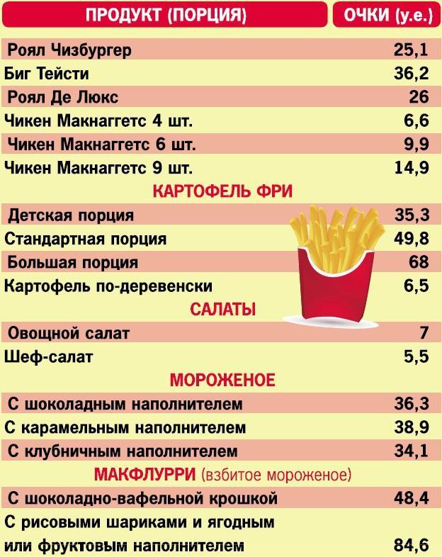 Кремлевская диета. 200 вопросов и ответов