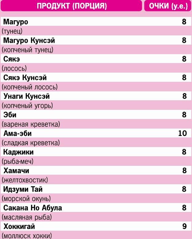 Кремлевская диета. 200 вопросов и ответов