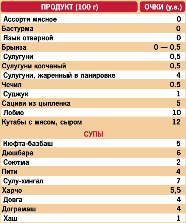 Кремлевская диета. 200 вопросов и ответов