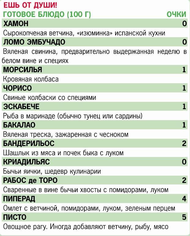 Кремлевская диета. 200 вопросов и ответов