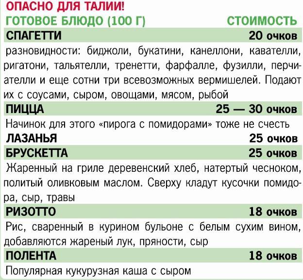 Кремлевская диета. 200 вопросов и ответов