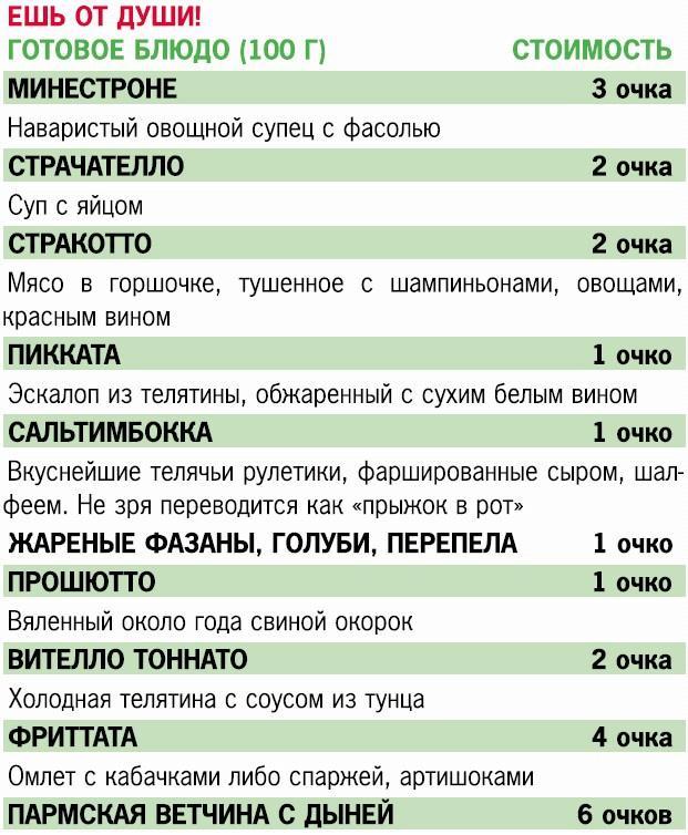 Кремлевская диета. 200 вопросов и ответов