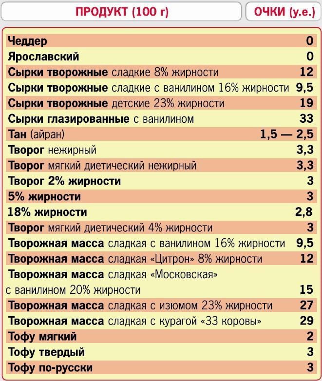 Кремлевская диета. 200 вопросов и ответов