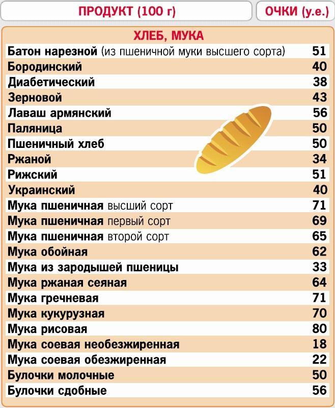 Кремлевская диета. 200 вопросов и ответов