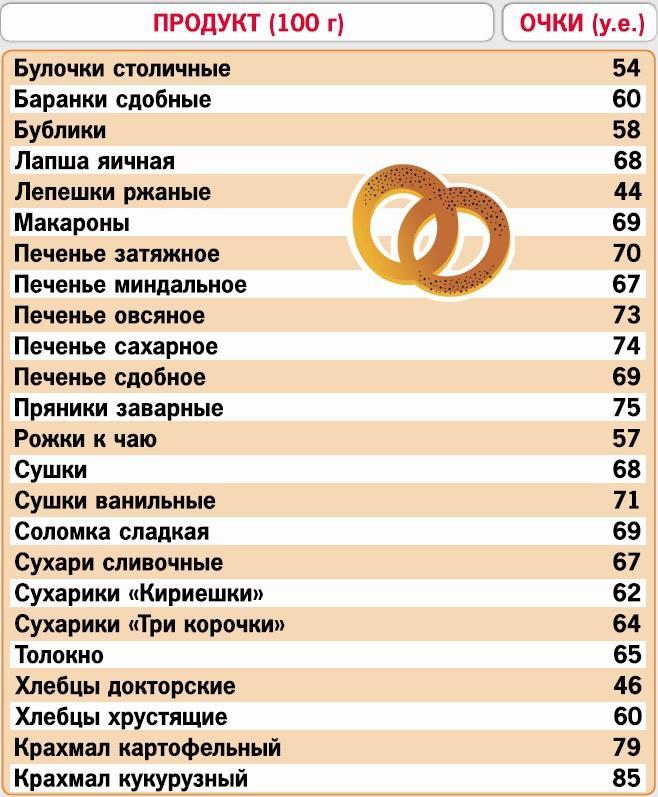 Кремлевская диета. 200 вопросов и ответов