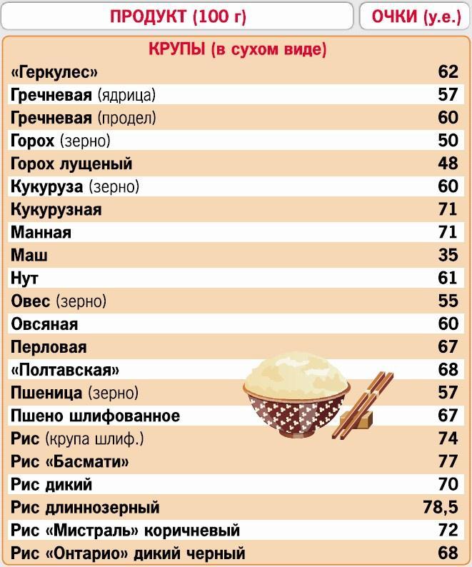 Кремлевская диета. 200 вопросов и ответов