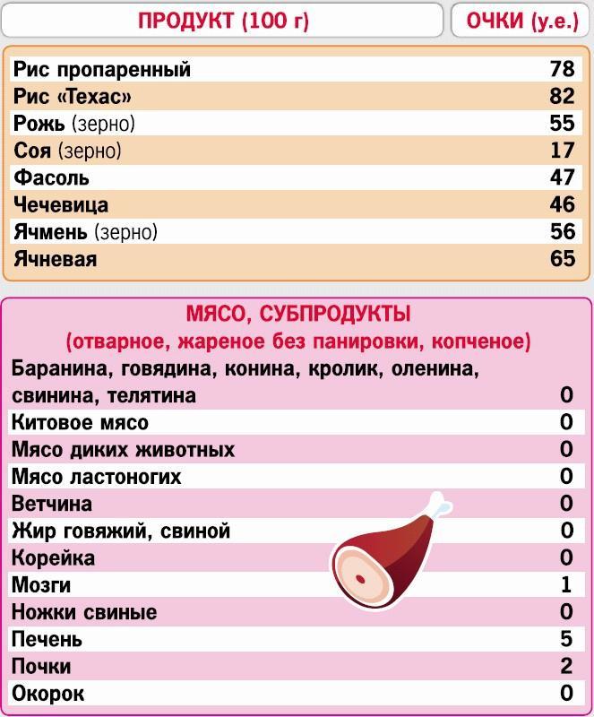 Кремлевская диета. 200 вопросов и ответов