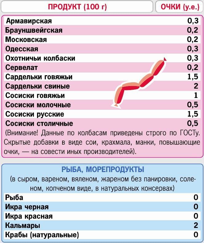 Кремлевская диета. 200 вопросов и ответов