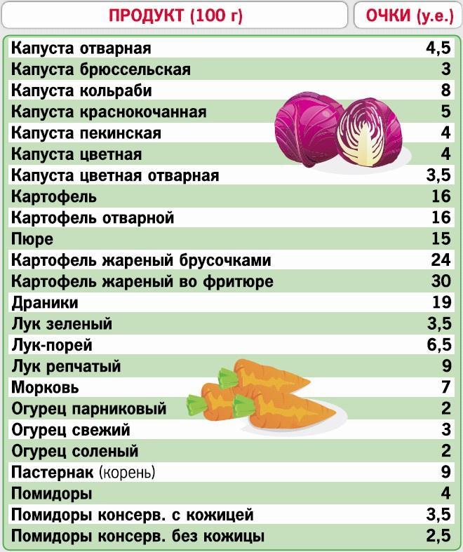 Кремлевская диета. 200 вопросов и ответов