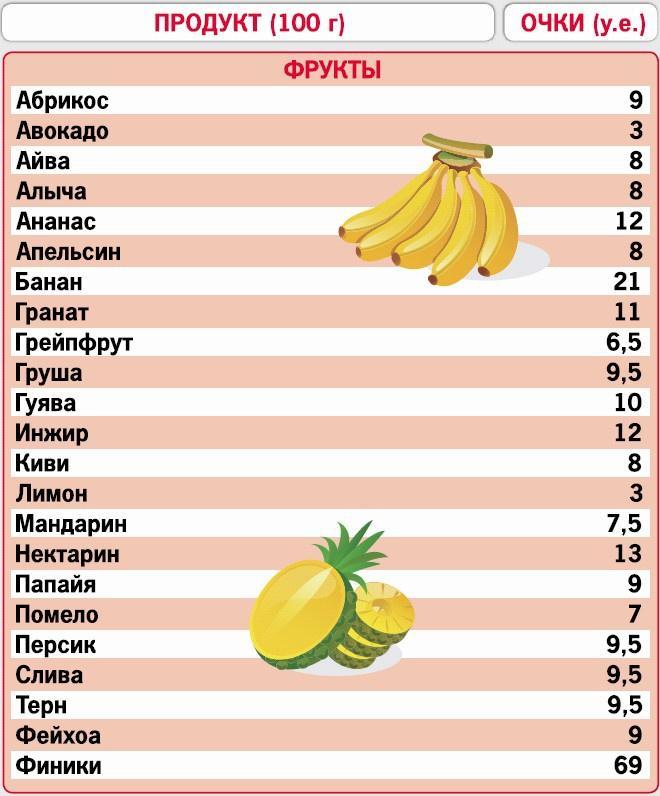 Кремлевская диета. 200 вопросов и ответов