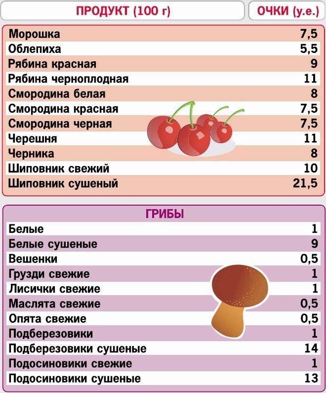 Кремлевская диета. 200 вопросов и ответов