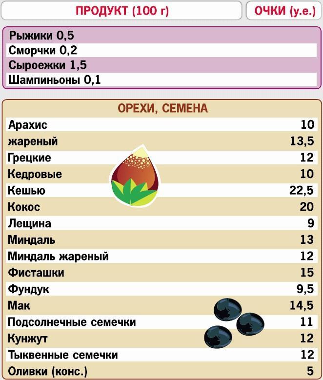 Кремлевская диета. 200 вопросов и ответов