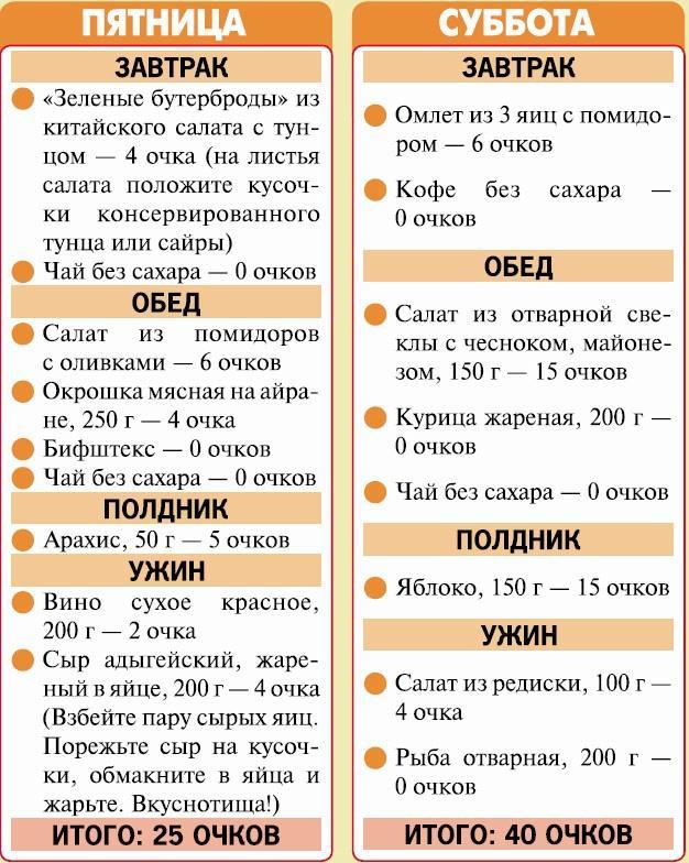 Кремлевская диета. 200 вопросов и ответов