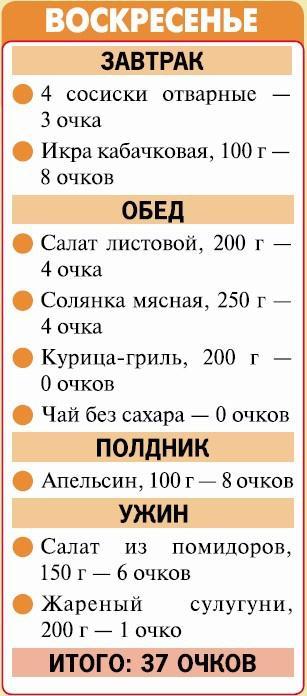 Кремлевская диета. 200 вопросов и ответов