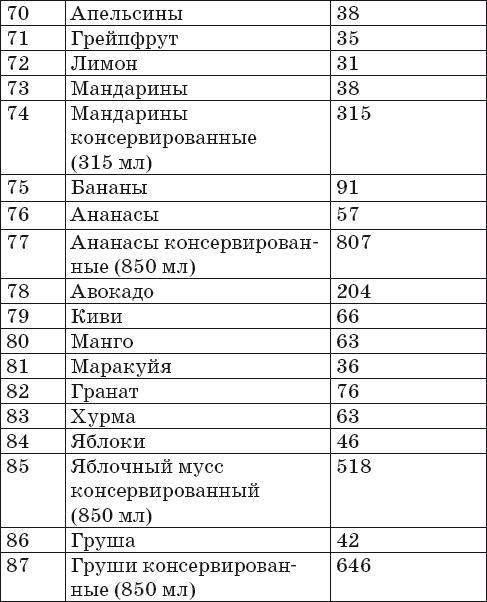 Готовим на пару. 1000 лучших рецептов