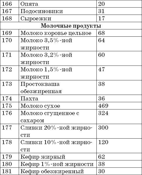 Готовим на пару. 1000 лучших рецептов