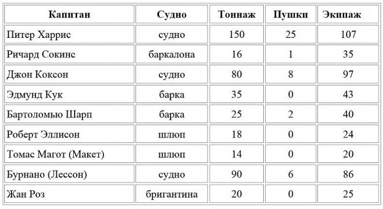 Фортуна Джона Коксона