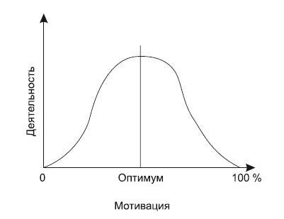 Олимпийское спокойствие. Как его достичь?