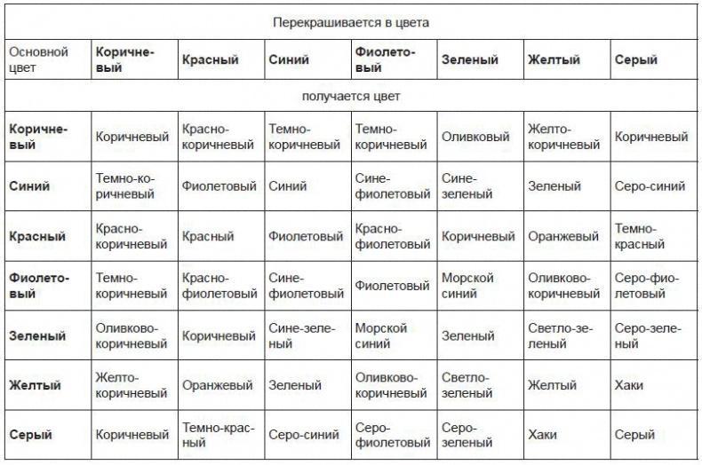 300 полезных советов домашней хозяйке