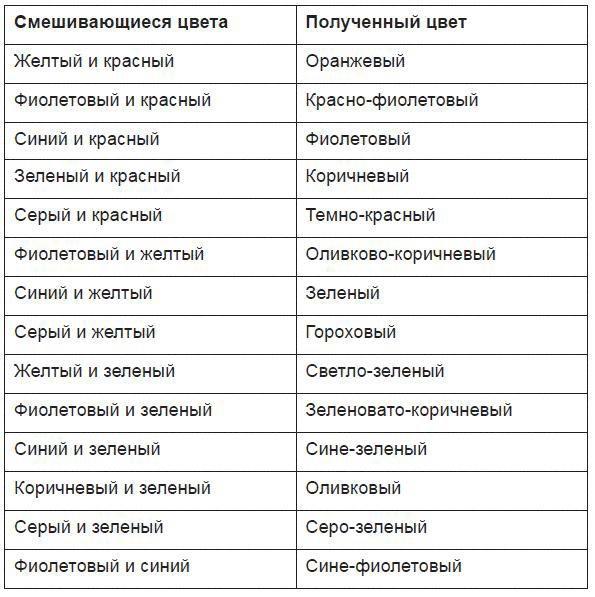 300 полезных советов домашней хозяйке