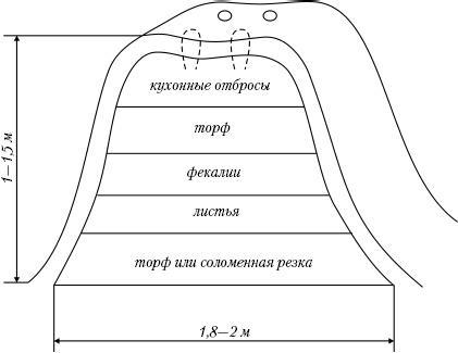 Большая энциклопедия дачника