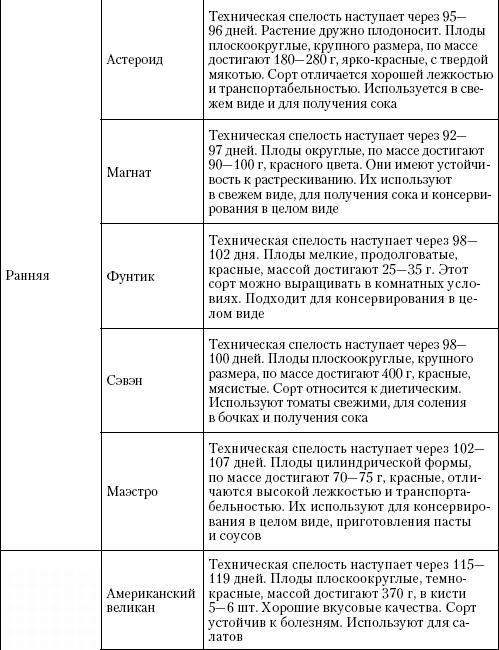 Большая энциклопедия дачника