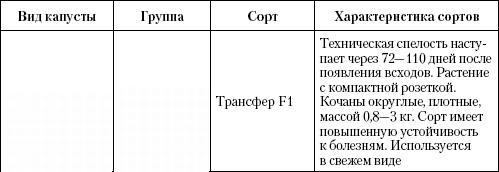 Большая энциклопедия дачника