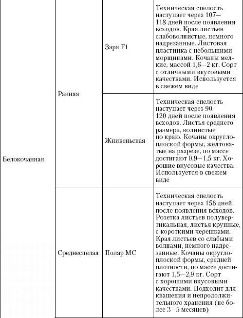 Большая энциклопедия дачника