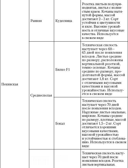 Большая энциклопедия дачника