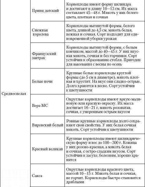 Большая энциклопедия дачника