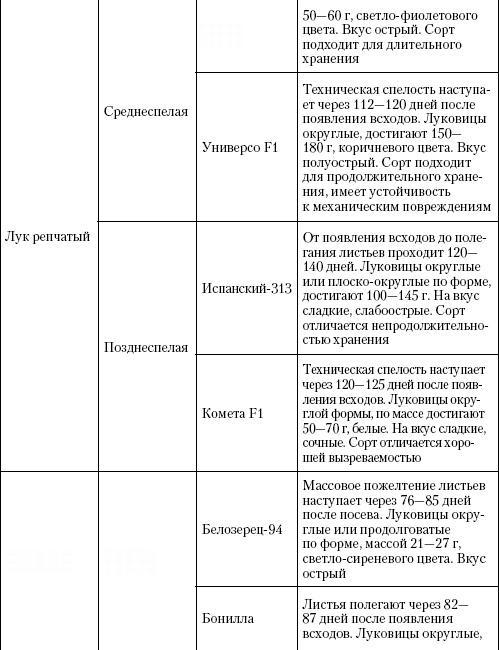 Большая энциклопедия дачника