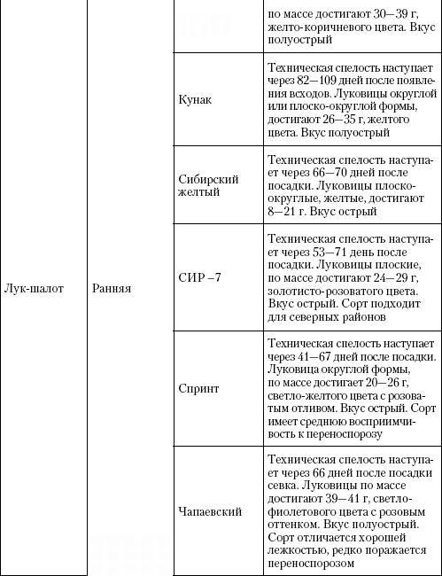 Большая энциклопедия дачника