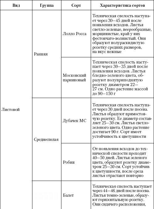 Большая энциклопедия дачника