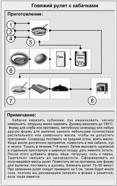 Идеальная система питания для людей с малоподвижным образом жизни