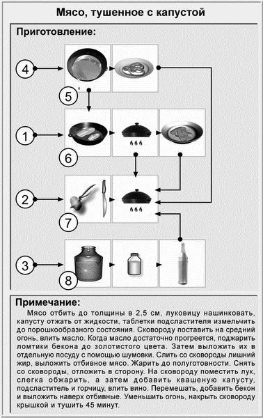 Идеальная система питания для людей с малоподвижным образом жизни