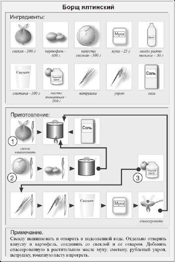 Классические первые блюда