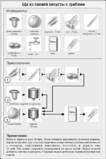 Классические первые блюда