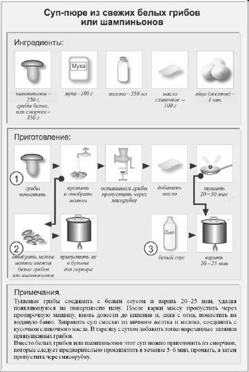 Классические первые блюда