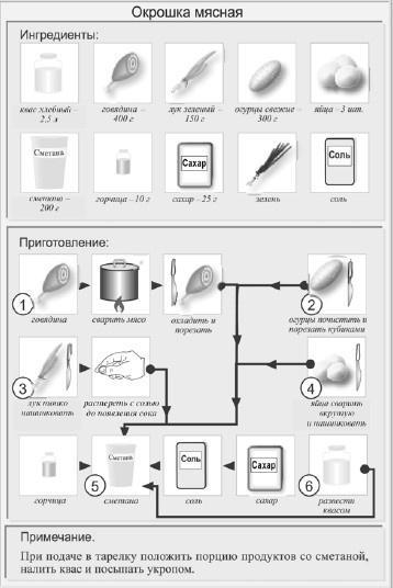 Классические первые блюда