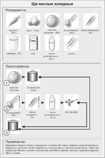 Классические первые блюда