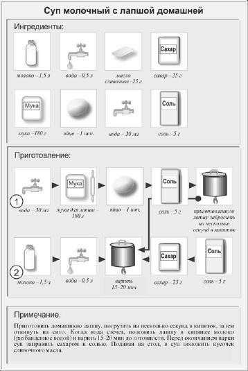 Классические первые блюда