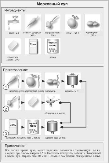 Классические первые блюда