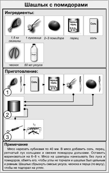 Блюда для пикника