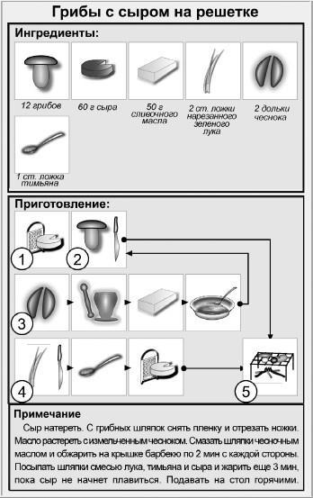 Блюда для пикника