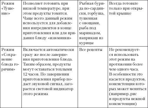 Готовим в скороварке-мультиварке