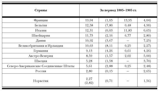 История русской водки от полугара до наших дней