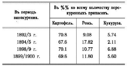 История русской водки от полугара до наших дней