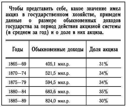 История русской водки от полугара до наших дней