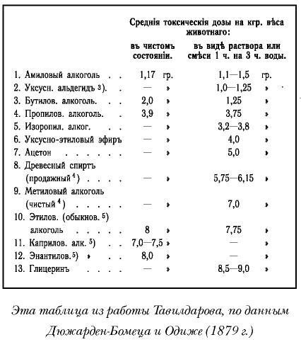 История русской водки от полугара до наших дней