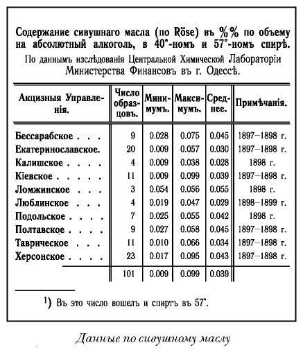 История русской водки от полугара до наших дней